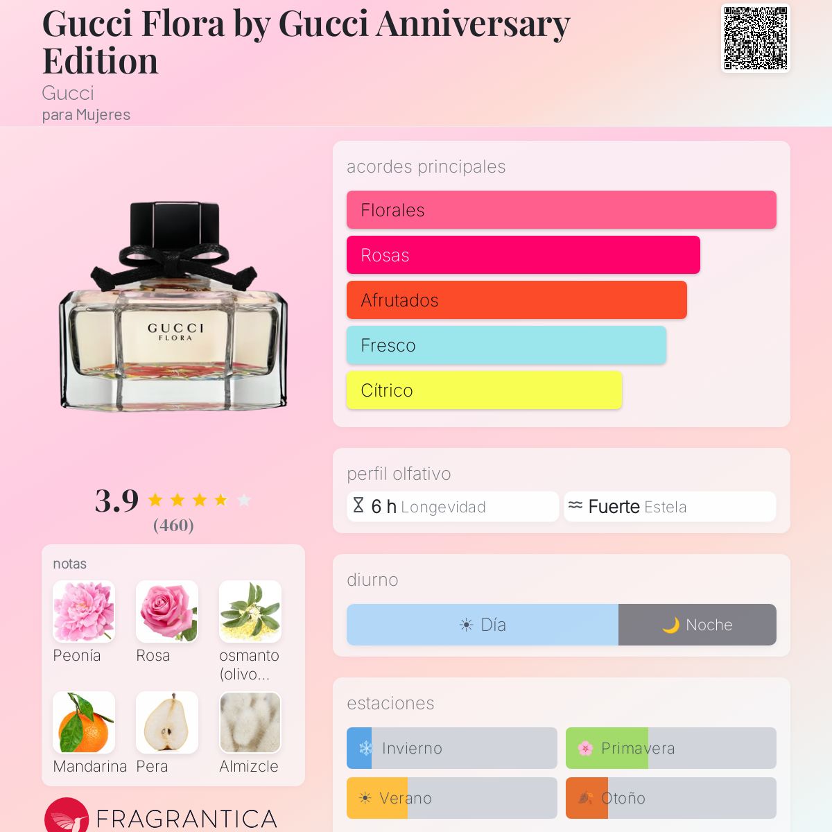 Gucci Flora by Gucci Anniversary Edition Gucci fragancia - una