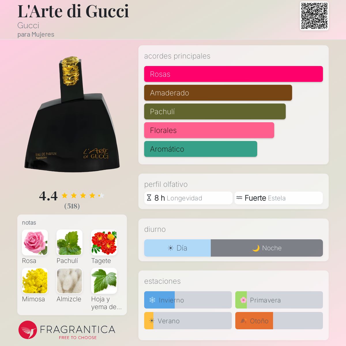 L'Arte di Gucci Gucci fragancia - una fragancia para Mujeres 1991