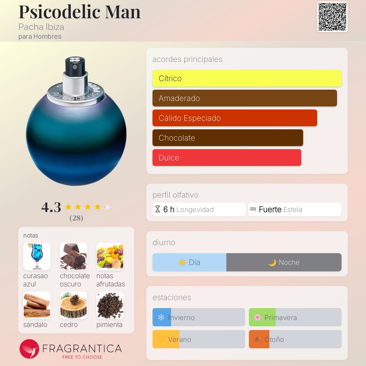 Psicodelic Man Pacha Ibiza Colonia una fragancia para Hombres 2015