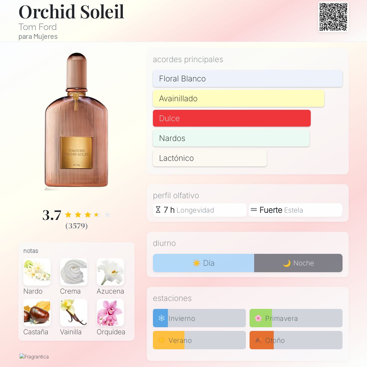 Orchid Soleil Tom Ford fragancia - una fragancia para Mujeres 2016