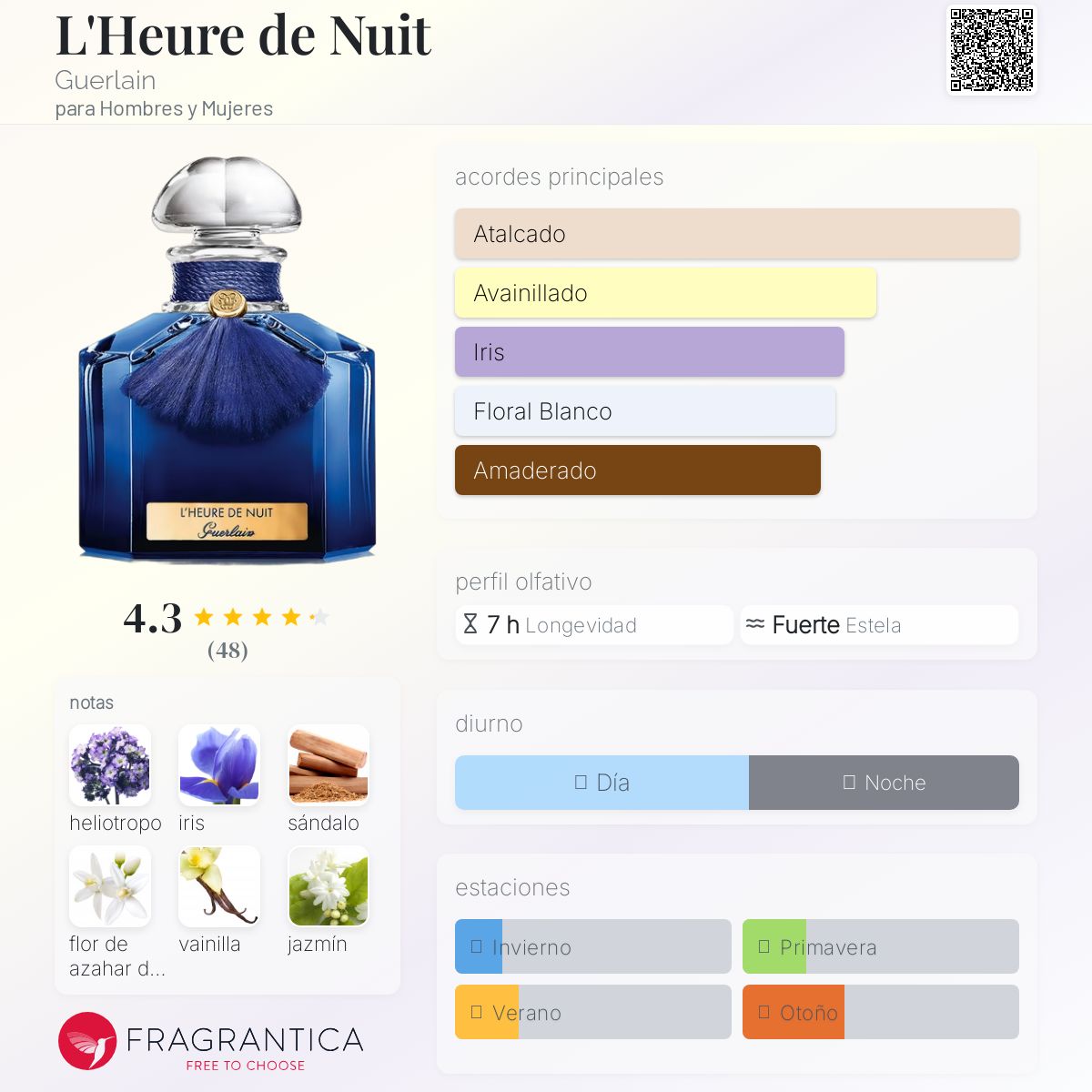 L'Heure de Nuit Guerlain fragancia - una fragancia para