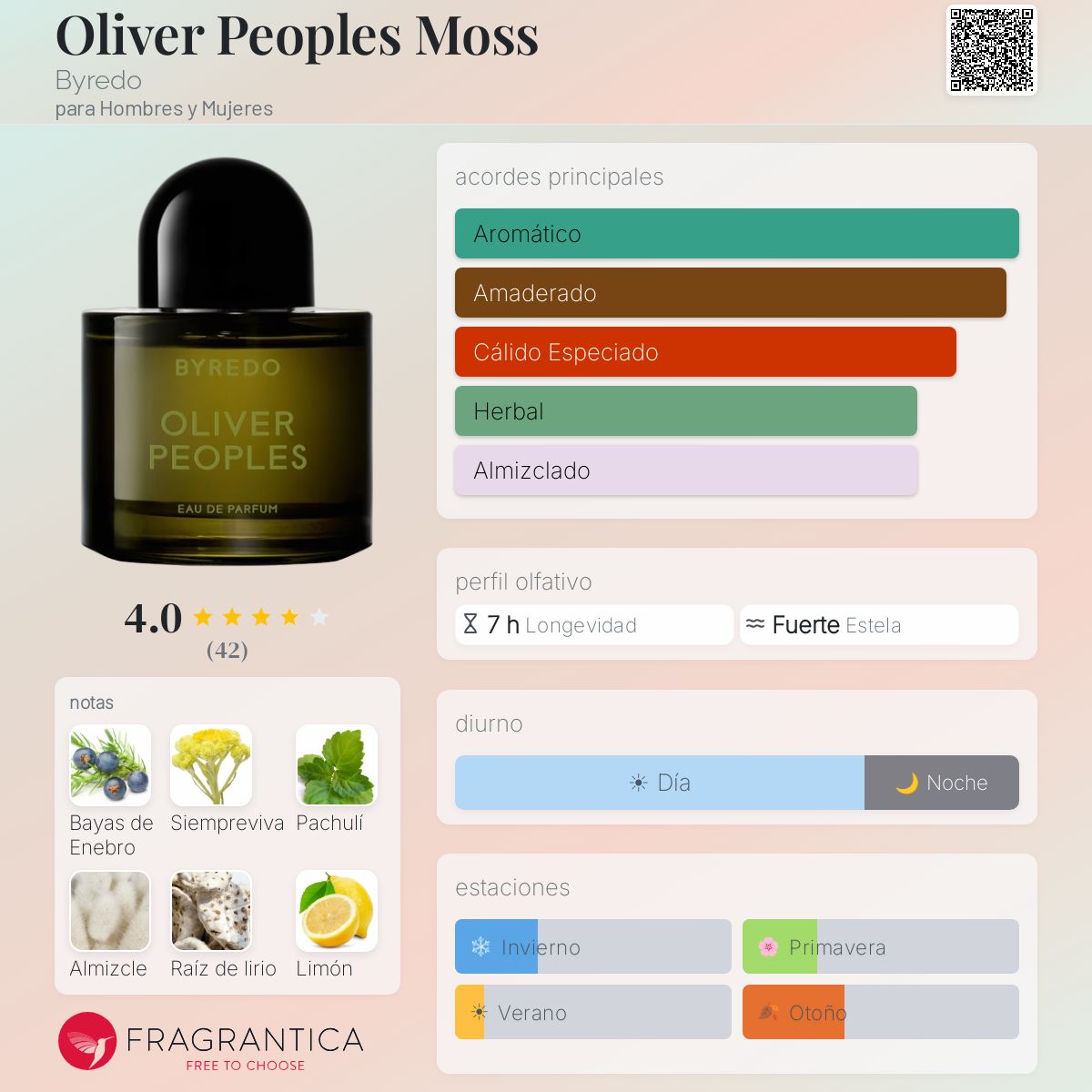 Oliver Peoples Moss Byredo fragancia - una fragancia para Hombres