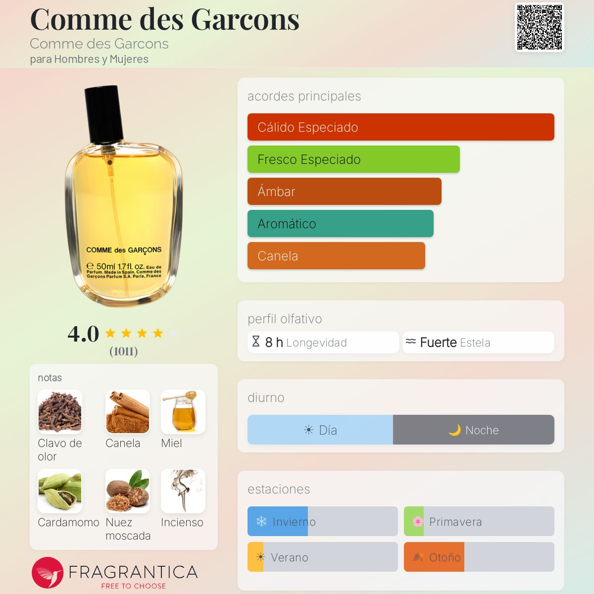Comme des Garcons Comme des Garcons fragancia - una fragancia para