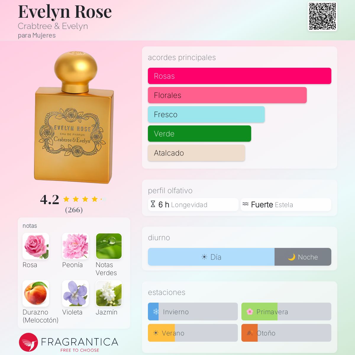 Evelyn Rose Crabtree & Evelyn fragancia - una fragancia para