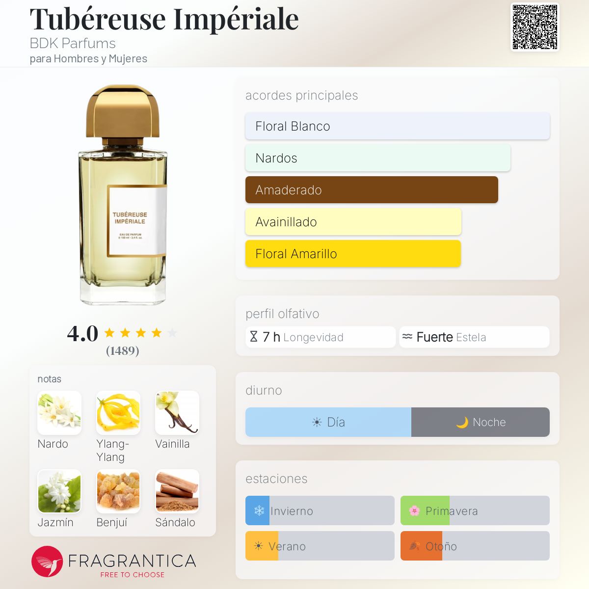 Tubéreuse Impériale BDK Parfums fragancia - una fragancia para