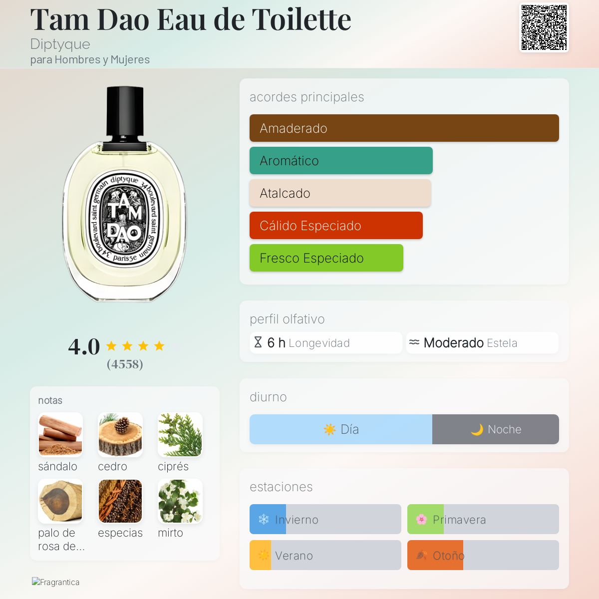 Tam Dao Eau de Toilette Diptyque fragancia una fragancia para