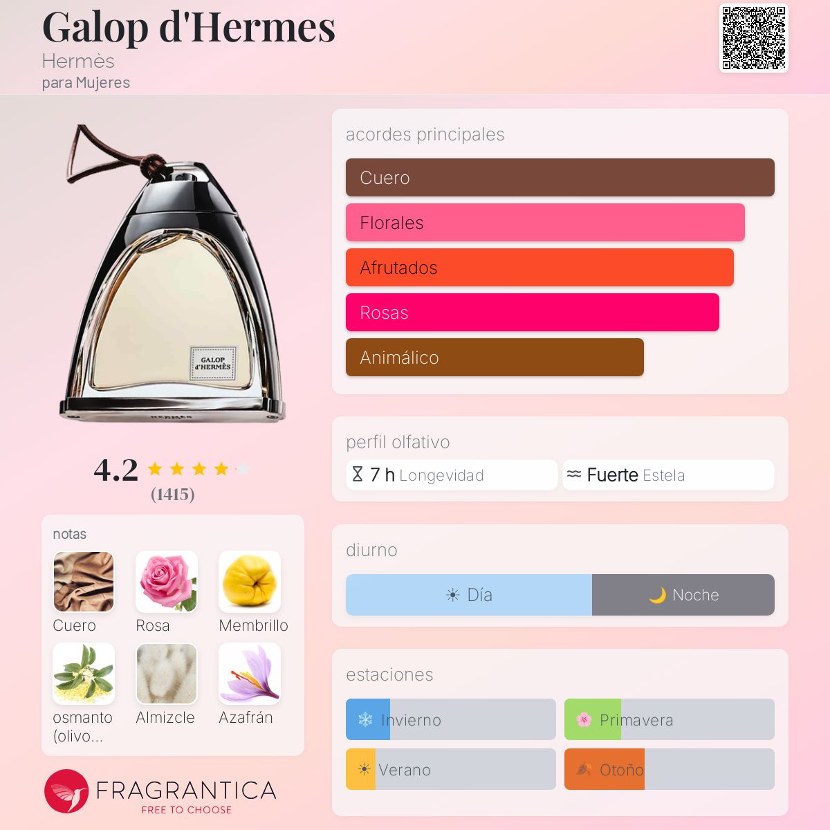 Galop d'Hermes Hermès fragancia - una fragancia para Mujeres 2016