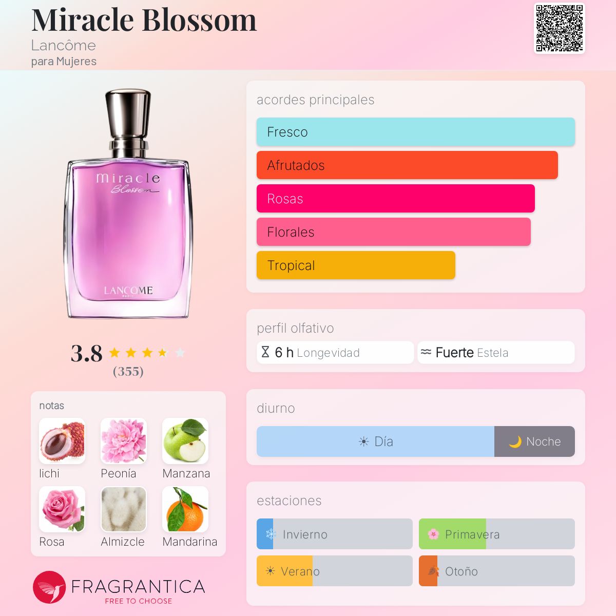 Miracle Blossom Lancôme fragancia - una fragancia para Mujeres 2016