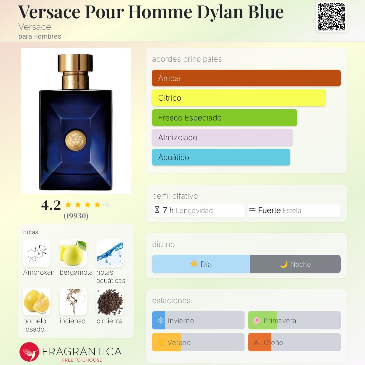 www.fragrantica.es