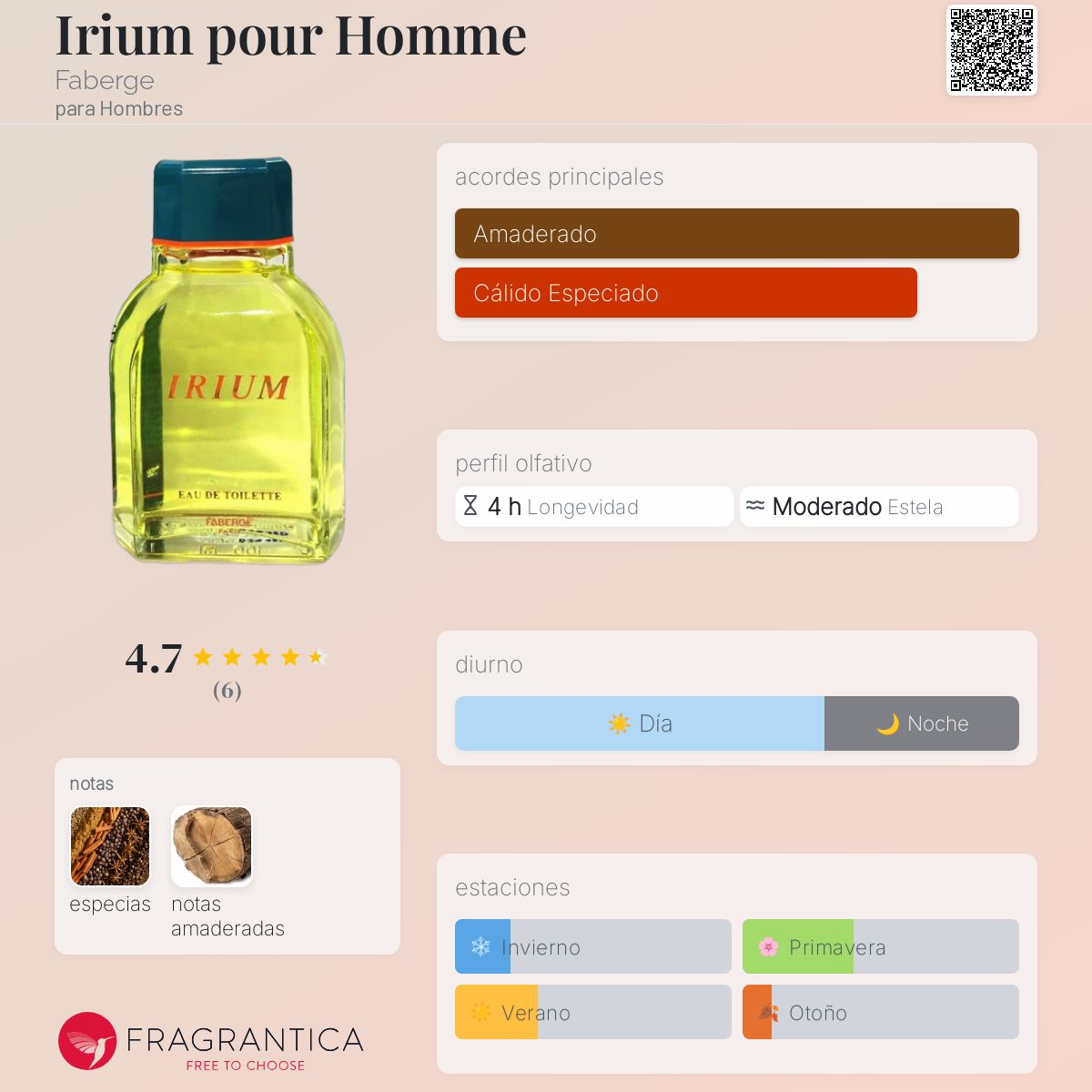 Irium pour Homme Faberge Colonia una fragancia para Hombres 1996