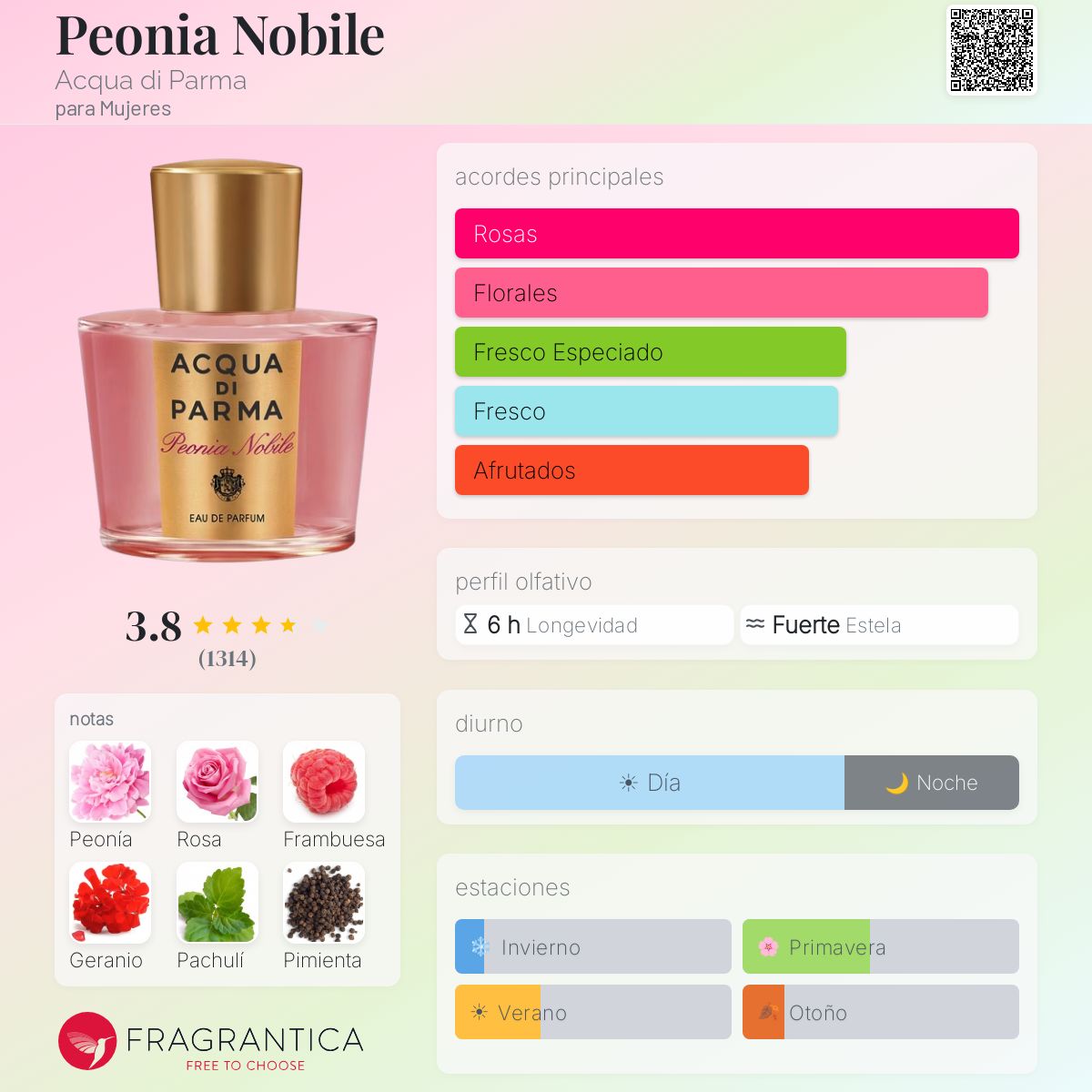 Peonia Nobile Acqua di Parma fragancia - una fragancia para