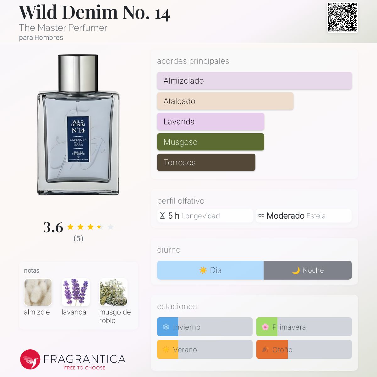 Wild Denim 14 The Master Perfumer Colonia una fragancia para