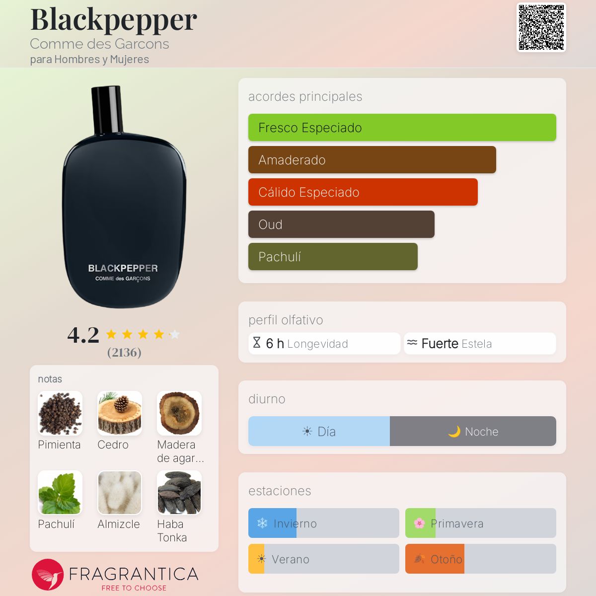 Blackpepper Comme des Garcons fragancia - una fragancia para