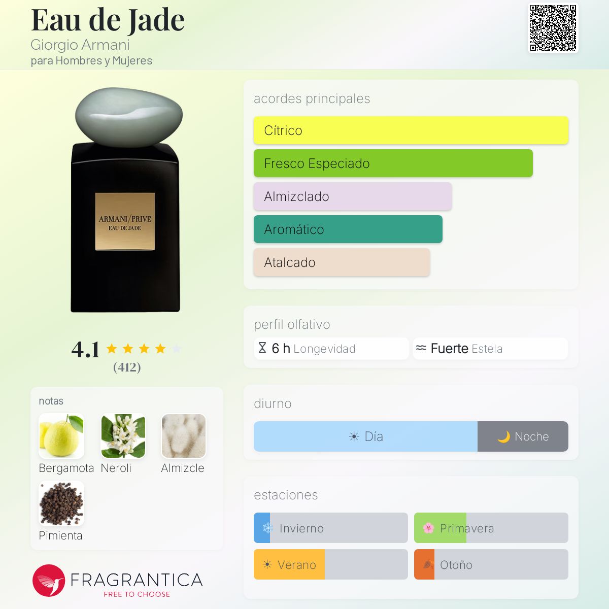 Eau de Jade Giorgio Armani fragancia - una fragancia para Hombres