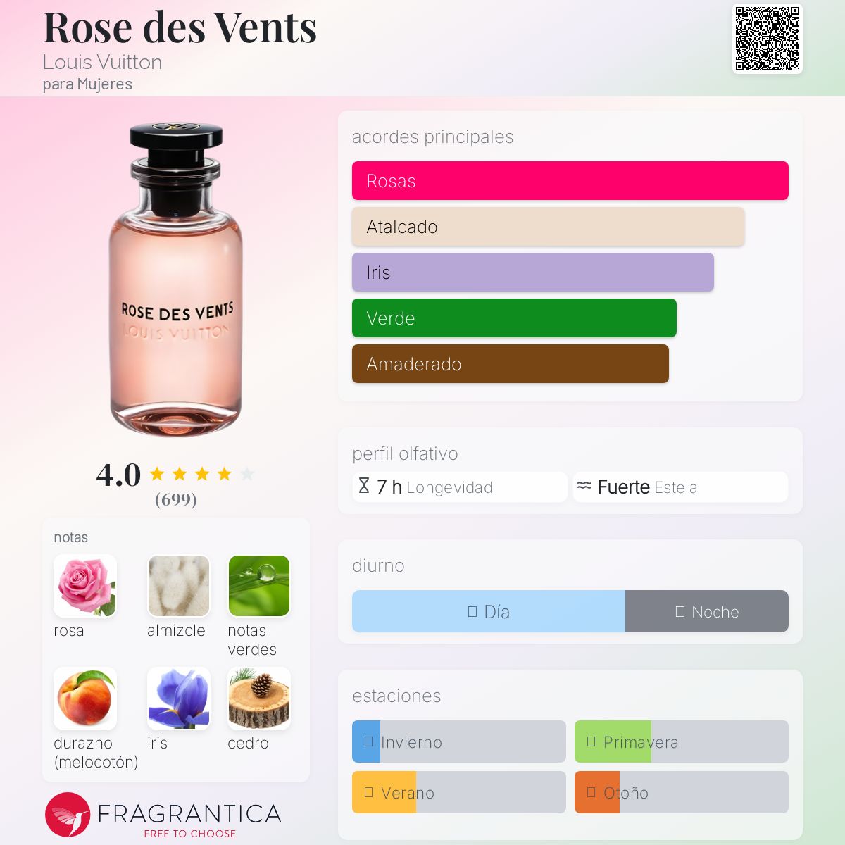 Rose des Vents Louis Vuitton fragancia - una fragancia para