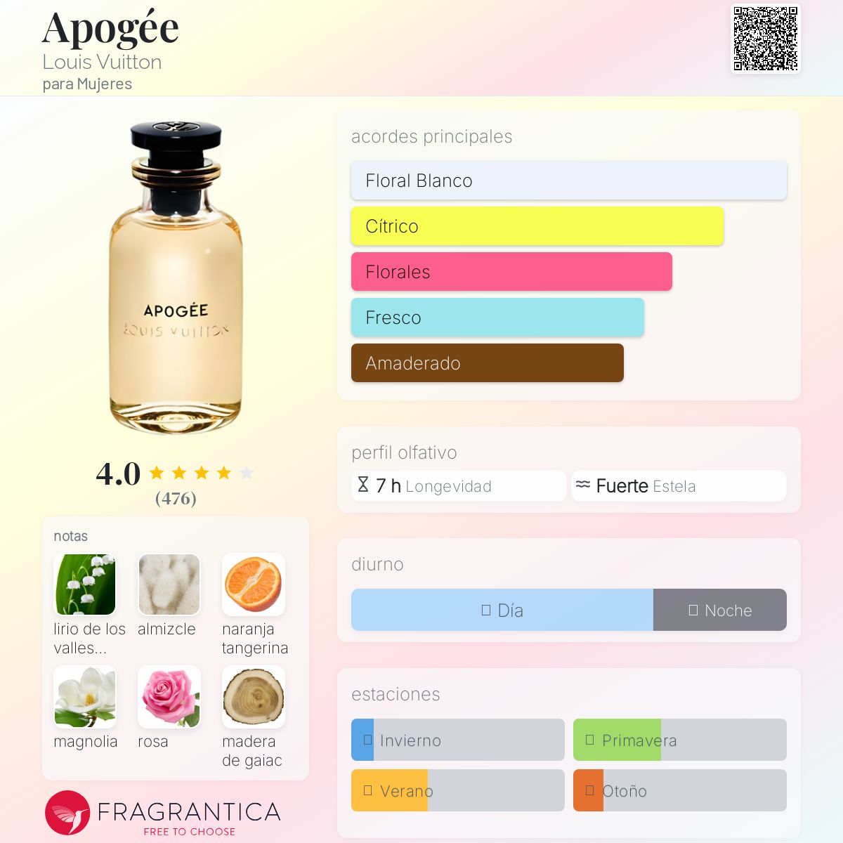 aaa_APOGÉE(APOGEE/アポジェ) LOUIS VUITTON Louis Vuitton APOGEE Eau De Parfum Spray 6.8 oz Unboxed LOW