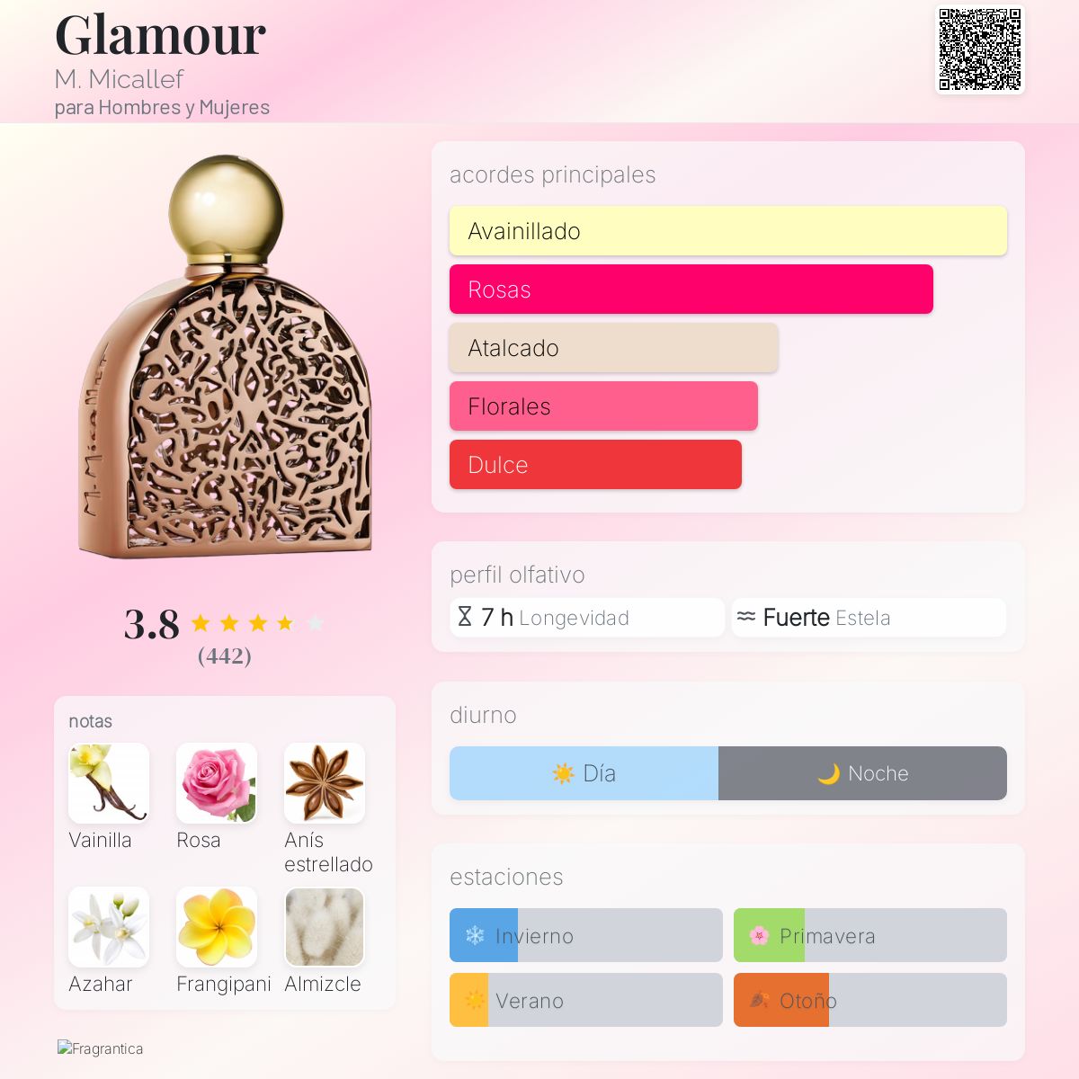 Glamour M. Micallef fragancia - una fragancia para Hombres y