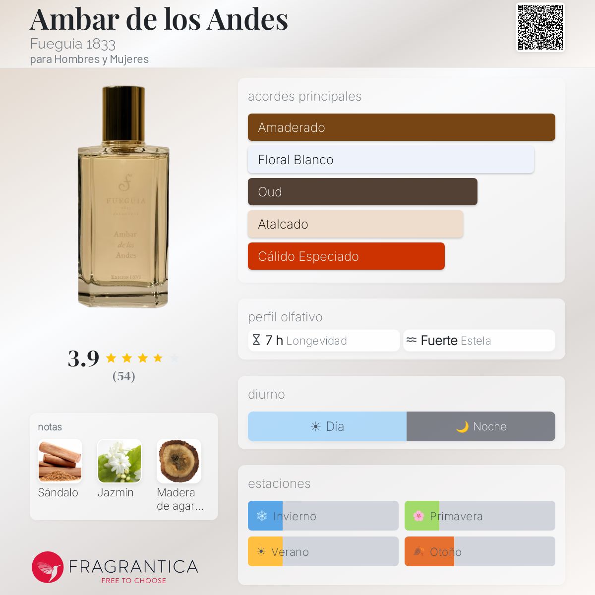 Ambar de los Andes Fueguia 1833 fragancia - una fragancia para