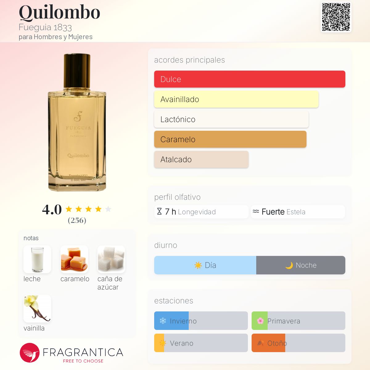 Quilombo Fueguia 1833 fragancia - una fragancia para Hombres y