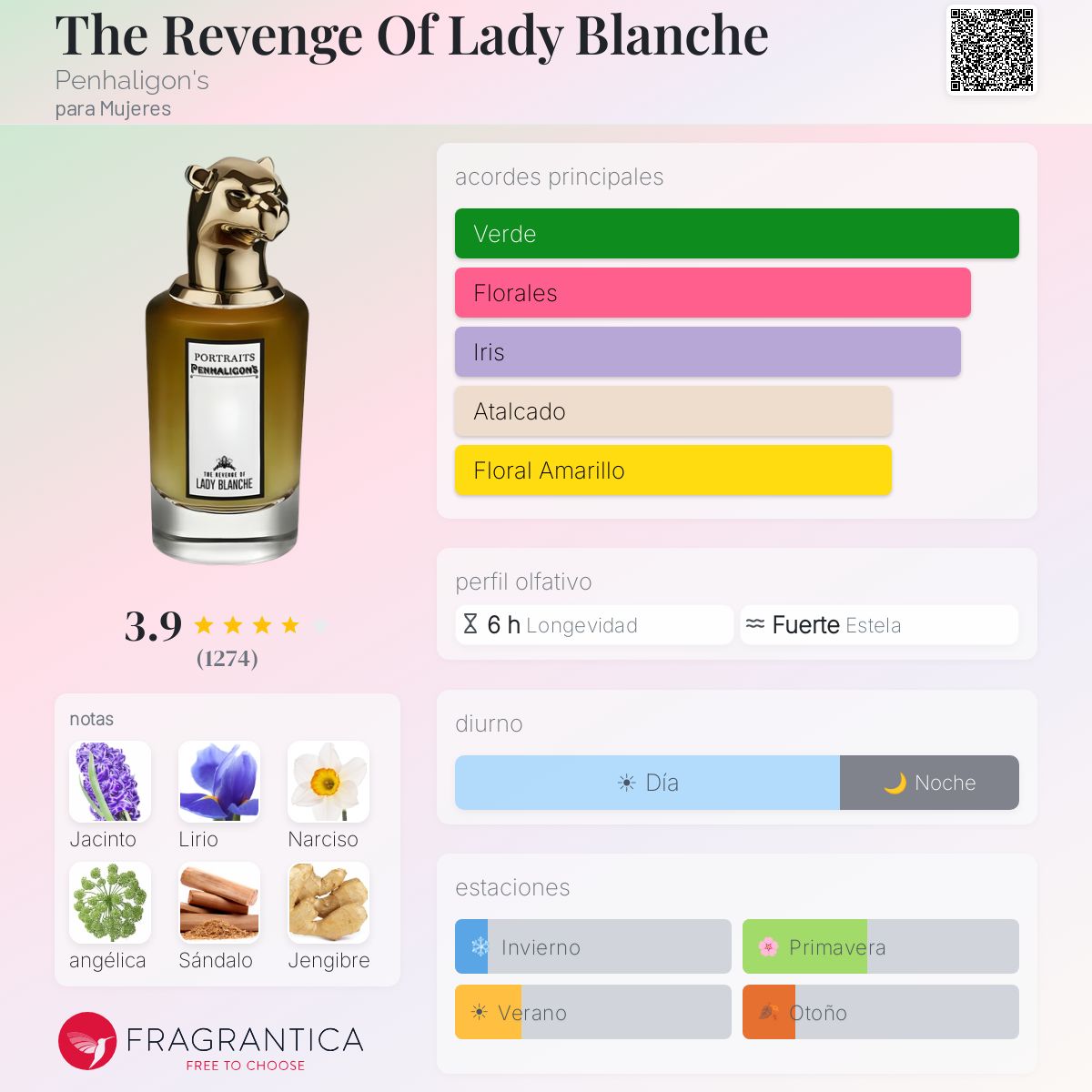 The Revenge Of Lady Blanche Penhaligon's fragancia - una fragancia