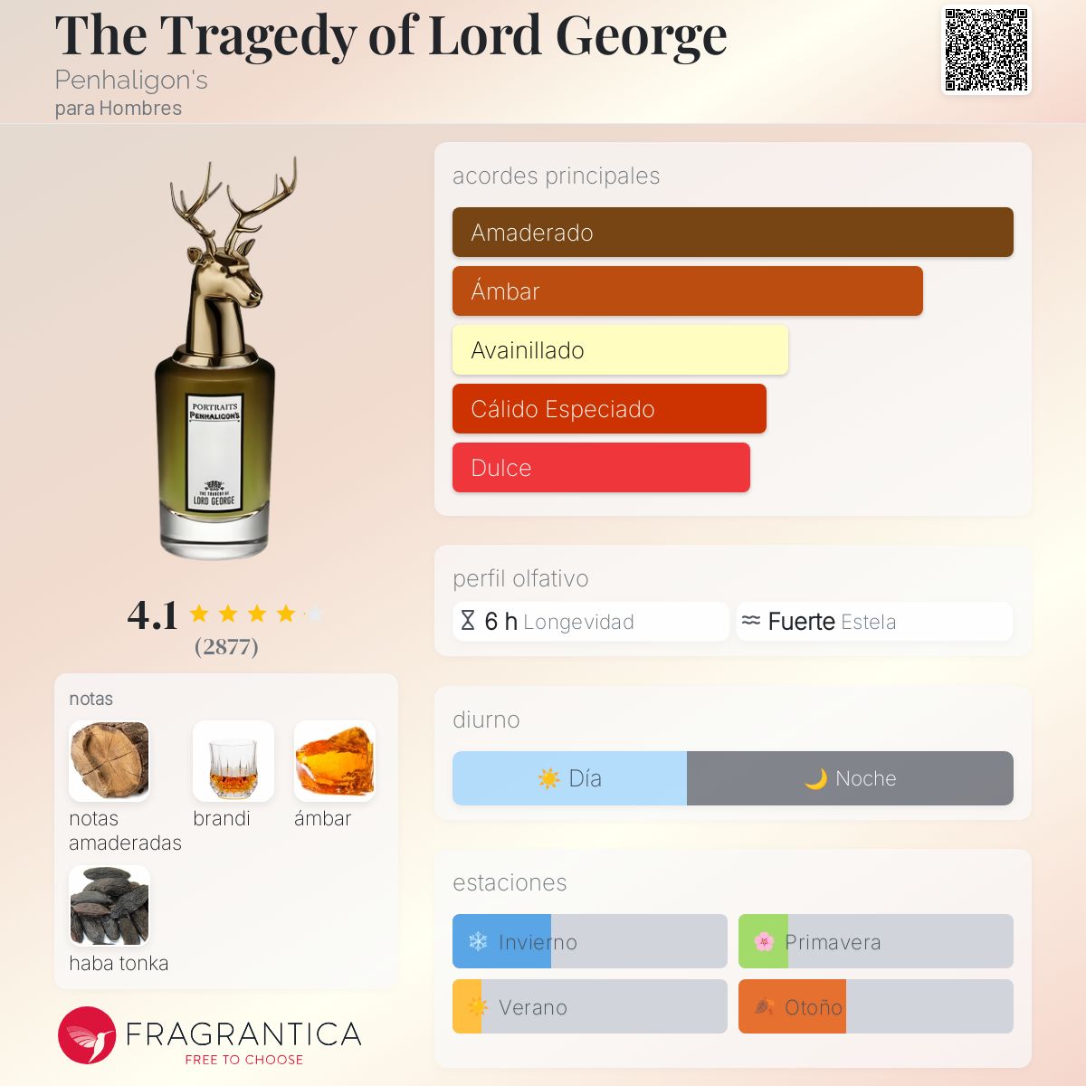 Lord George Terrible Teddy Fragrantica Endymion Penhaligon&amp