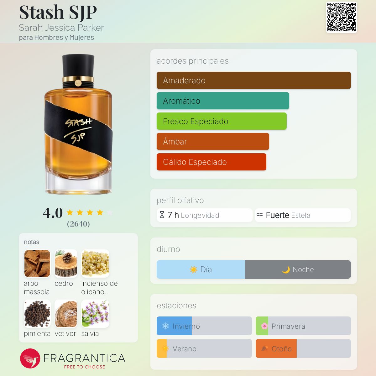 Stash SJP Sarah Jessica Parker fragancia - una fragancia para