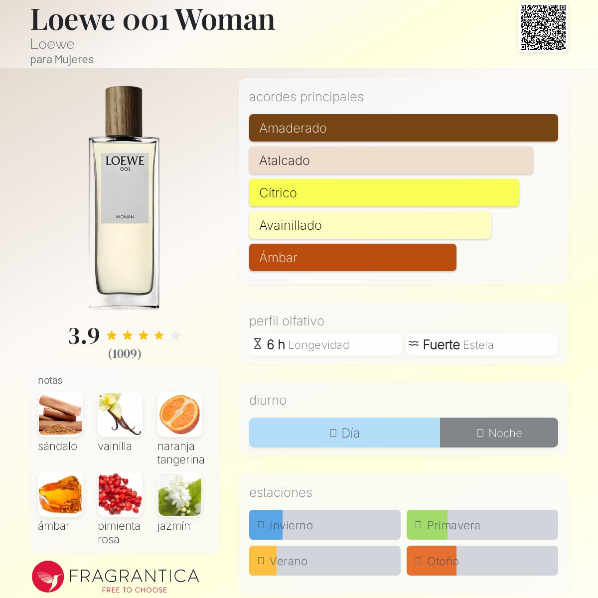 Loewe 001 Woman Loewe fragancia una fragancia para Mujeres 2016