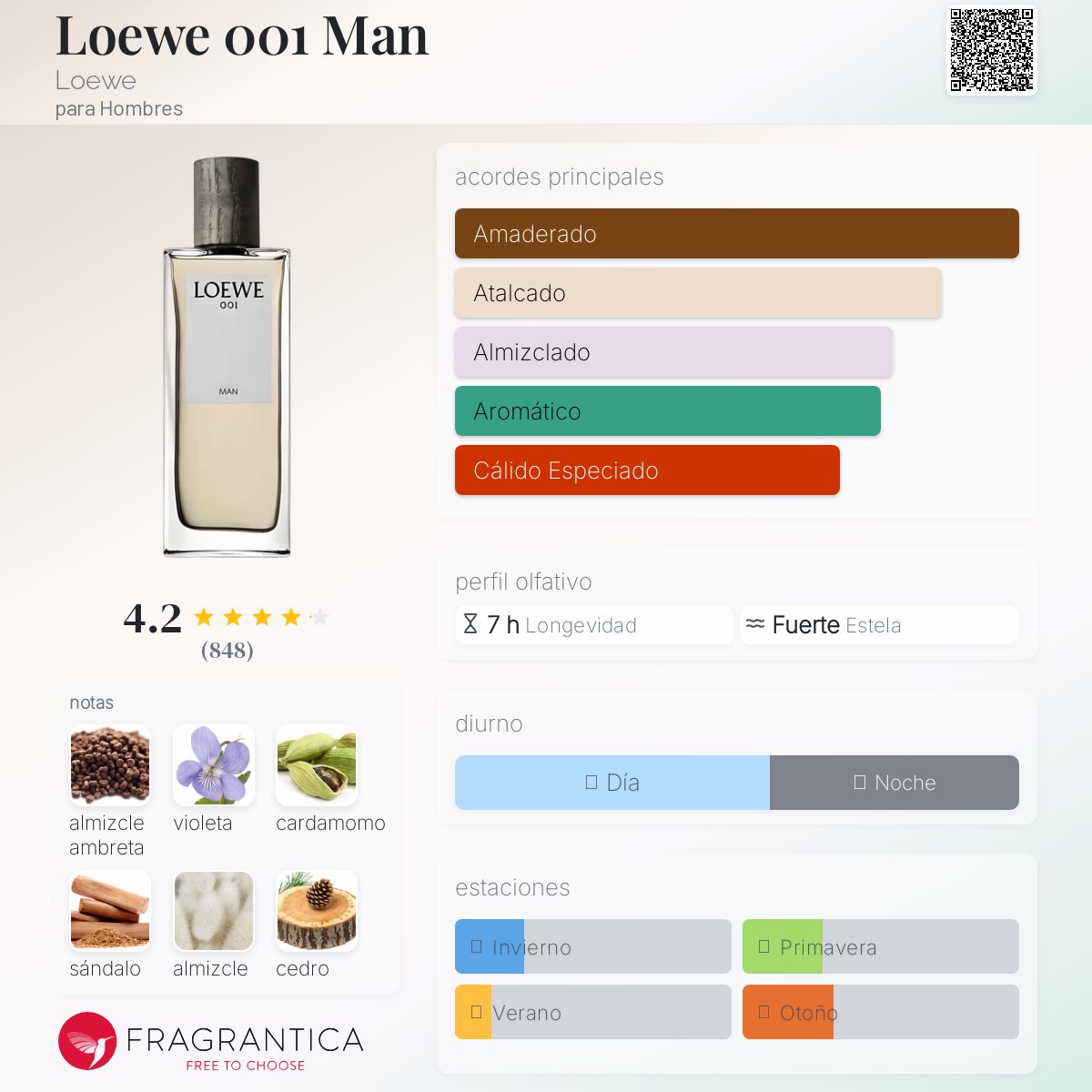 Loewe 001 Man Loewe Colonia una fragancia para Hombres 2016