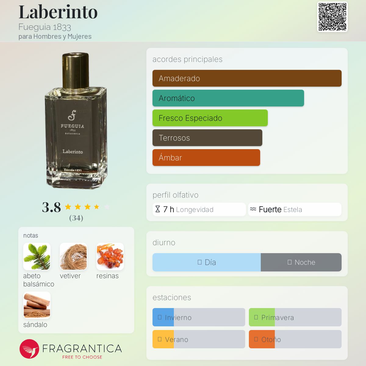 Laberinto Fueguia 1833 fragancia - una fragancia para Hombres y
