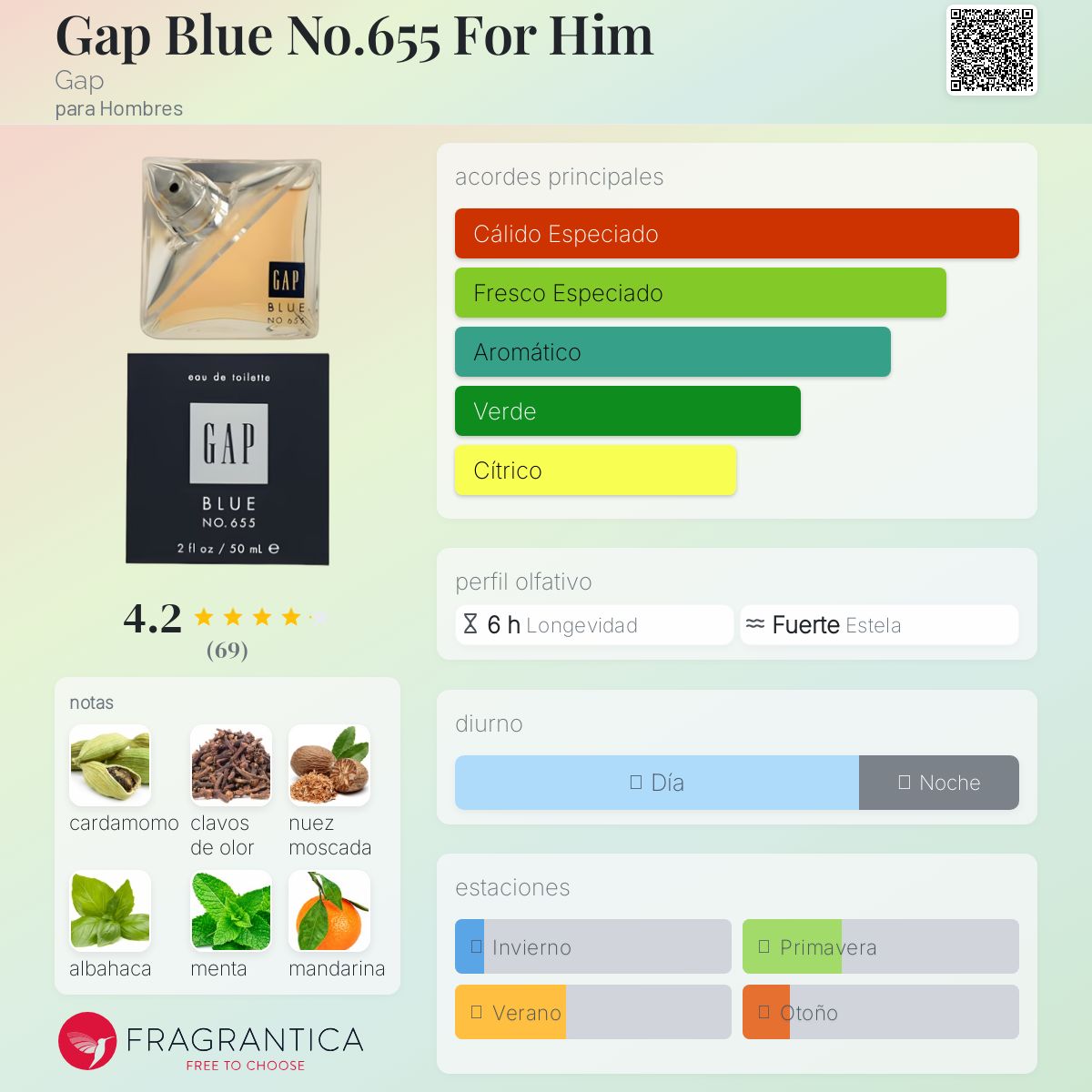 Gap Blue For Him Gap Colonia una fragancia para Hombres