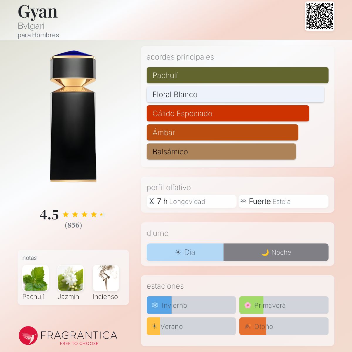 Gyan Bvlgari Colonia - una fragancia para Hombres 2016