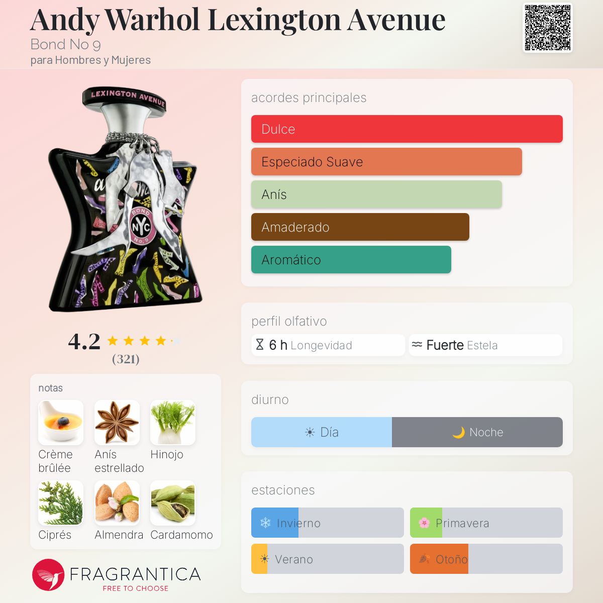 Andy Warhol Lexington Avenue Bond No 9 fragancia - una fragancia