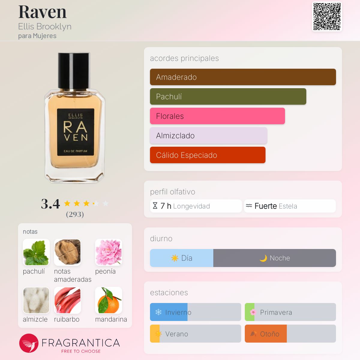 Raven Ellis Brooklyn fragancia una fragancia para Mujeres 2016