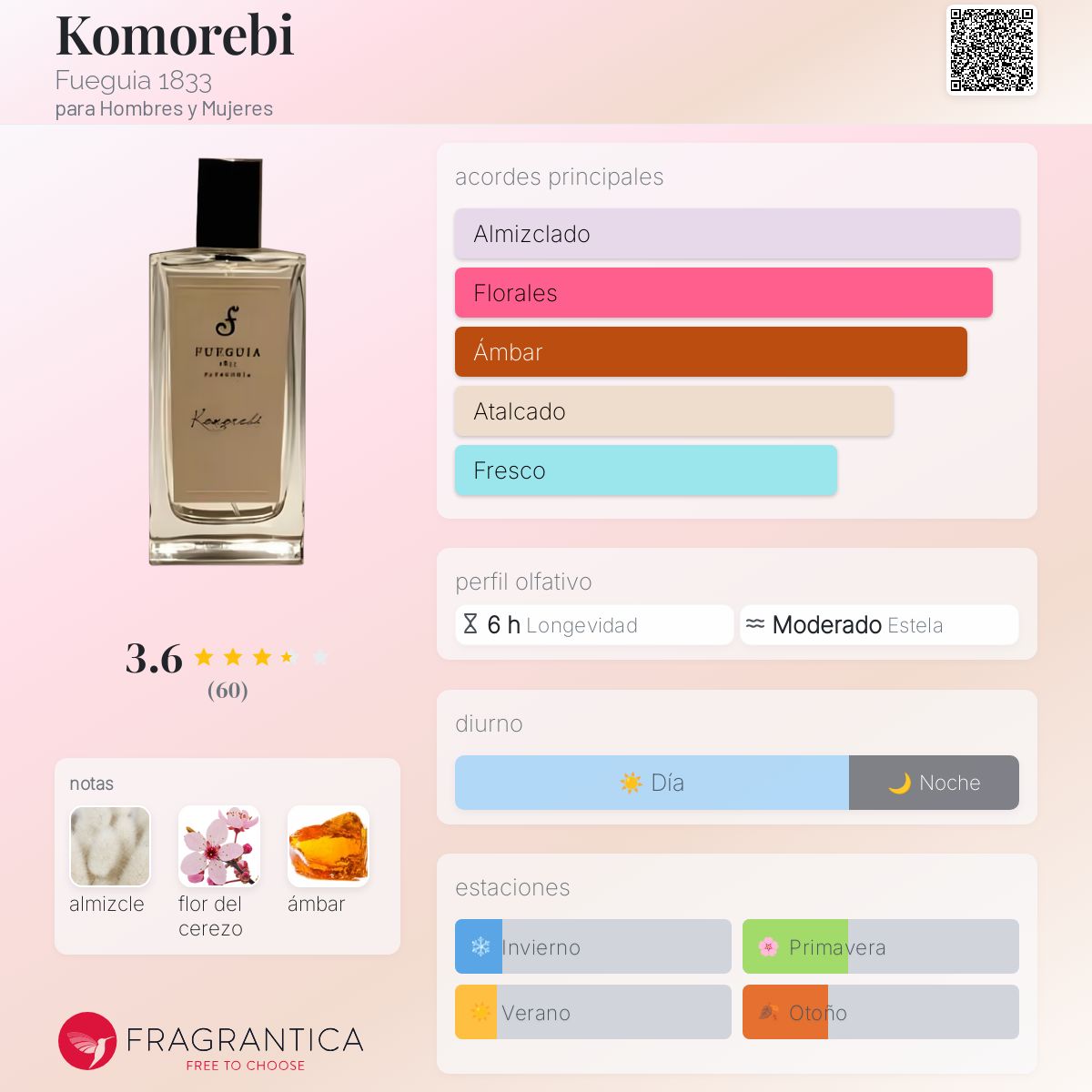 Komorebi Fueguia 1833 fragancia - una fragancia para Hombres y