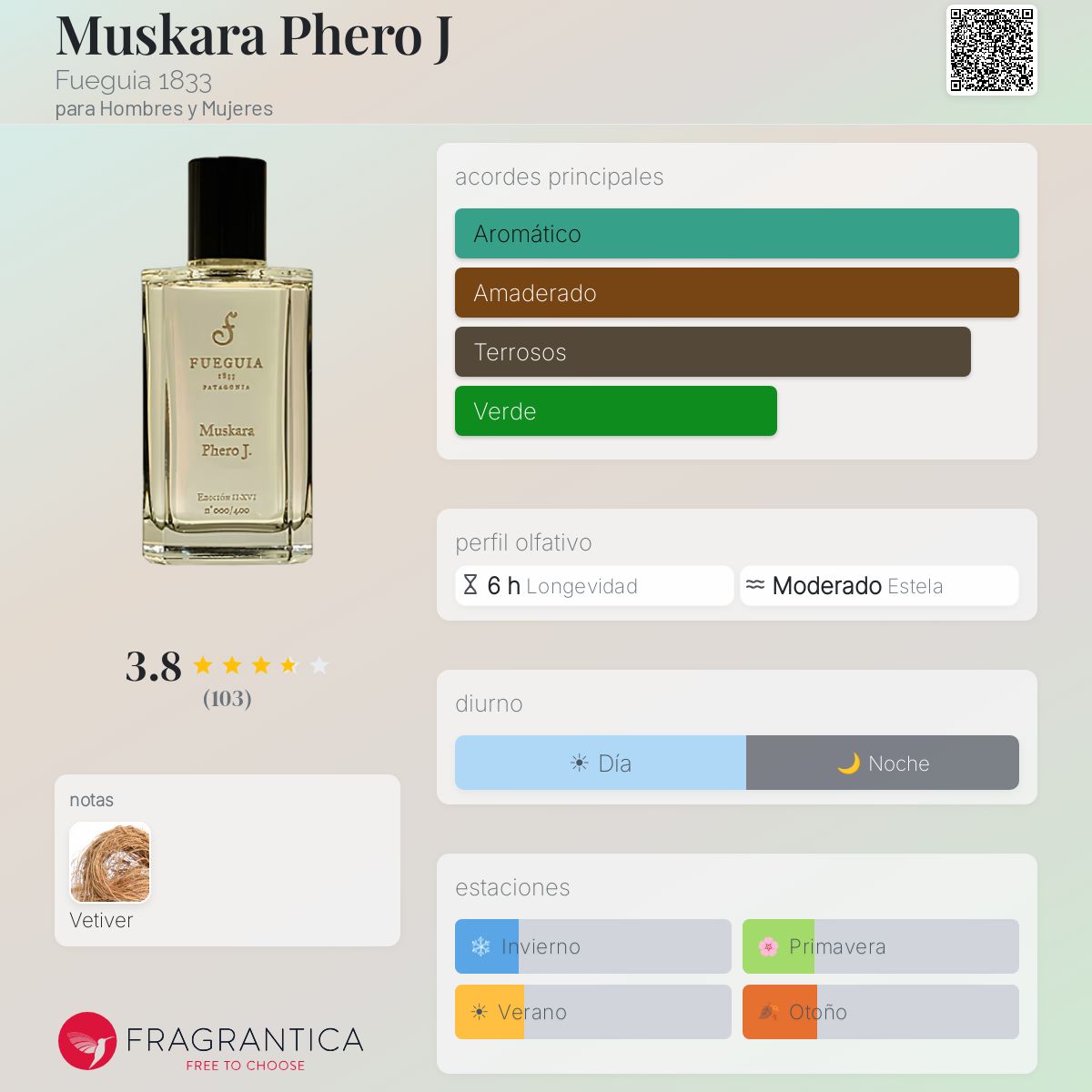 Muskara Phero J Fueguia 1833 fragancia - una fragancia para