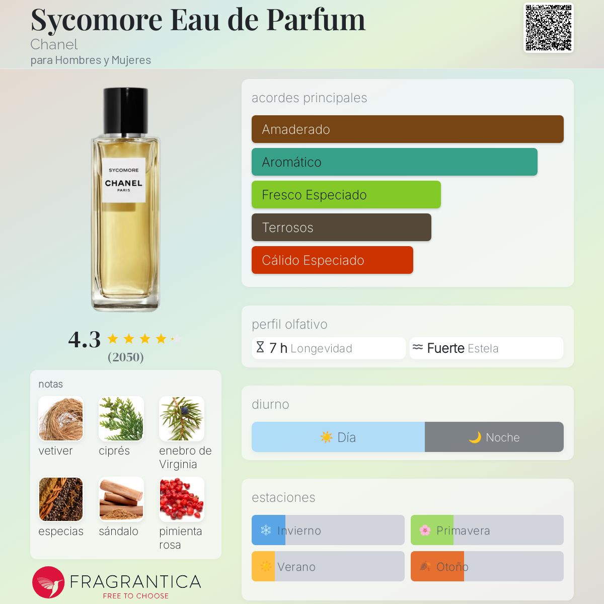 Sycomore Eau de Parfum Chanel fragancia una fragancia para