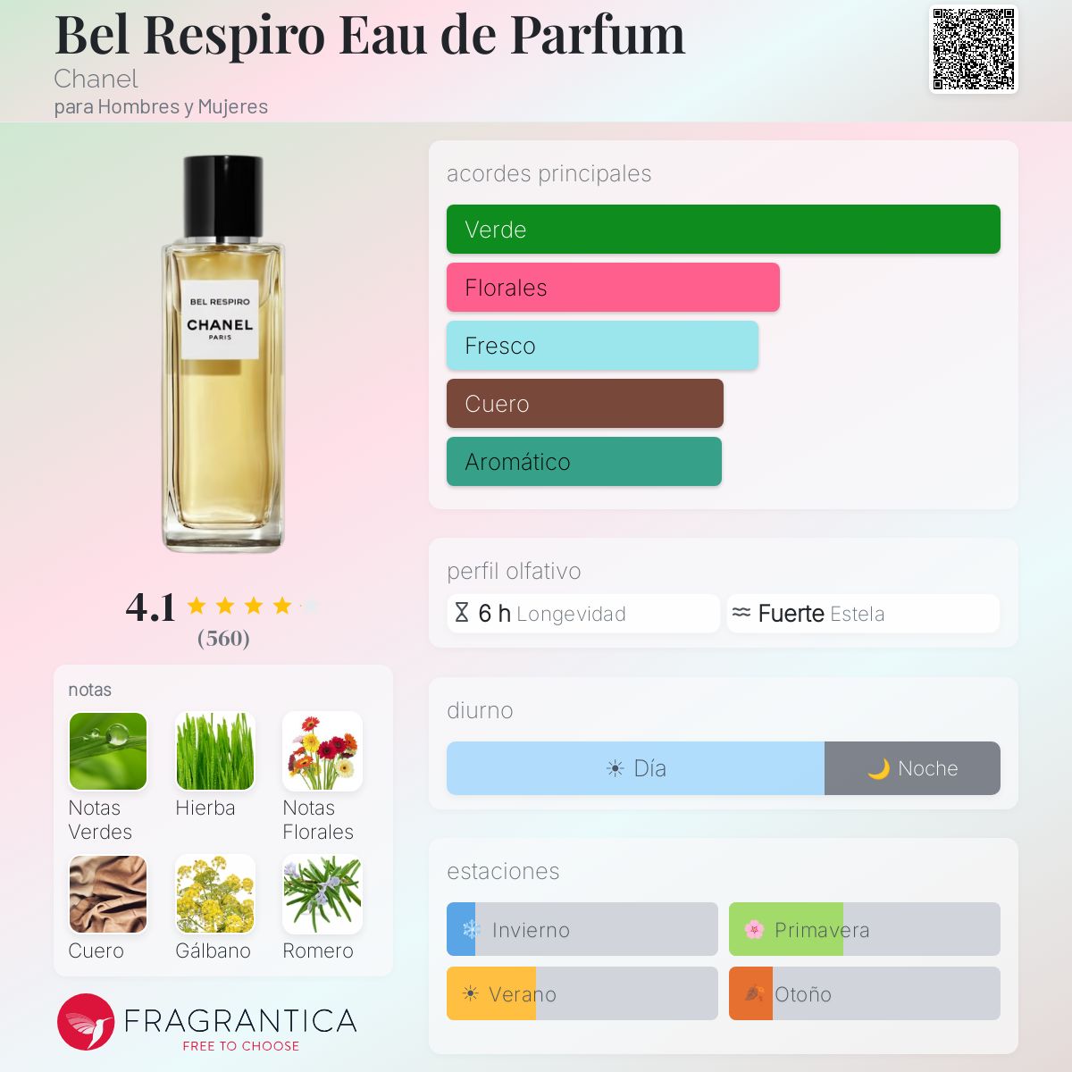 Bel Respiro Eau de Parfum Chanel fragancia - una fragancia para