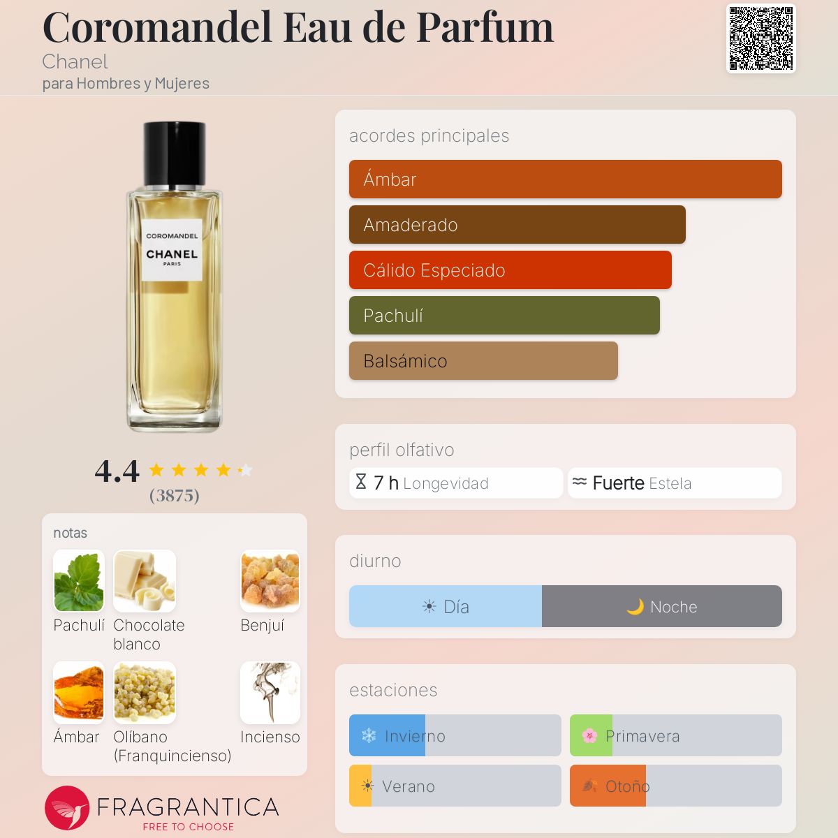 Coromandel Eau de Parfum Chanel fragancia - una fragancia para
