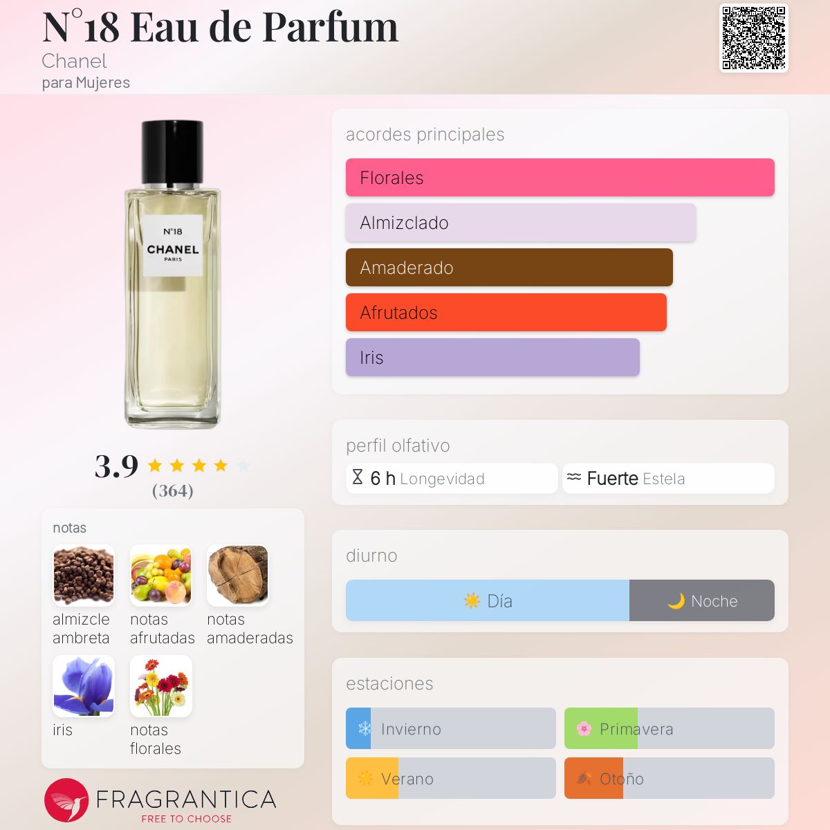 N°18 Eau de Parfum Chanel fragancia - una fragancia para Mujeres 2016