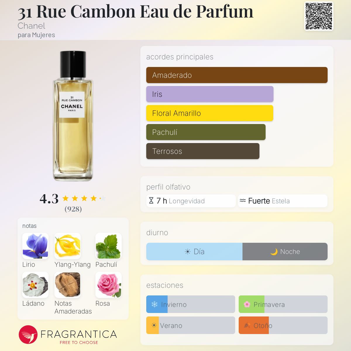 31 Rue Cambon Eau de Parfum Chanel fragancia - una fragancia para