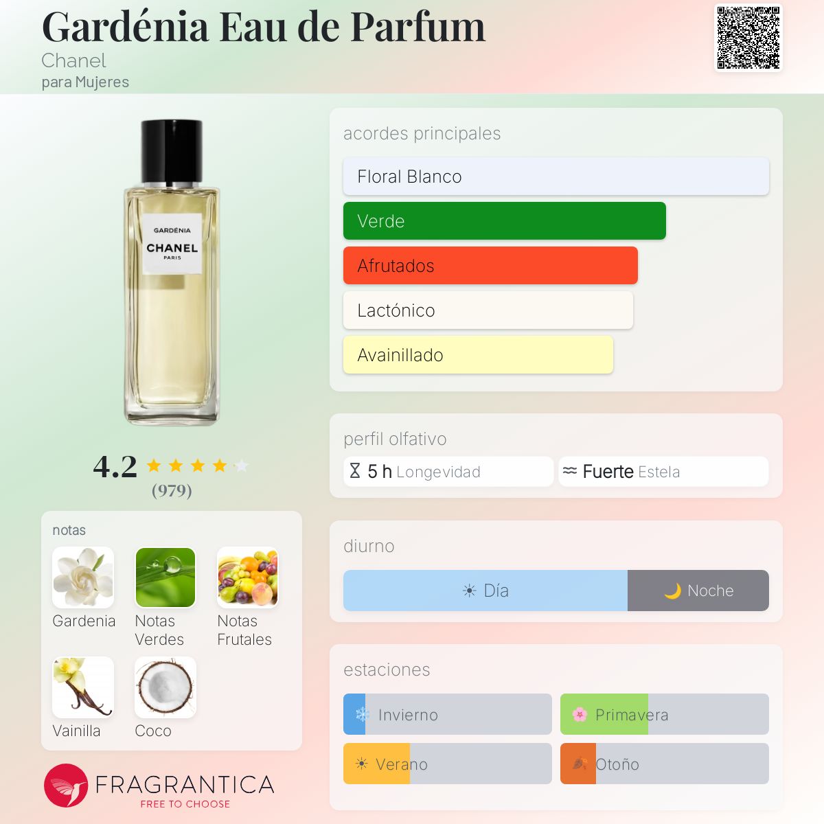 Gardénia Eau de Parfum Chanel fragancia - una fragancia para