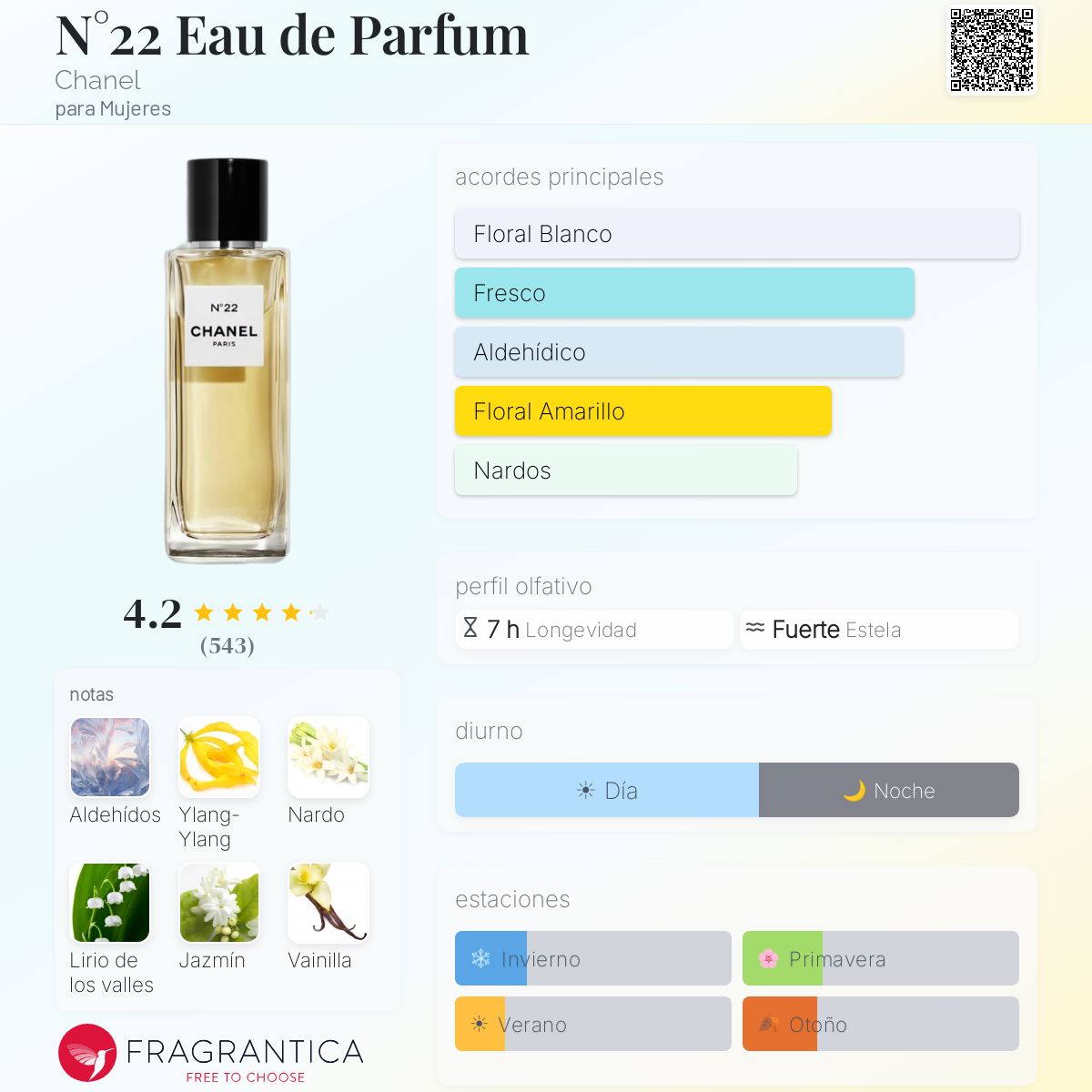 N°22 Eau de Parfum Chanel fragancia - una fragancia para Mujeres 2016