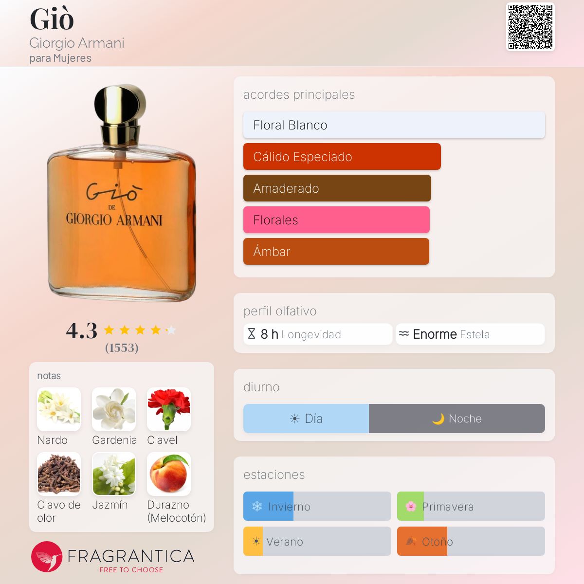 Giò Giorgio Armani fragancia - una fragancia para Mujeres 1992