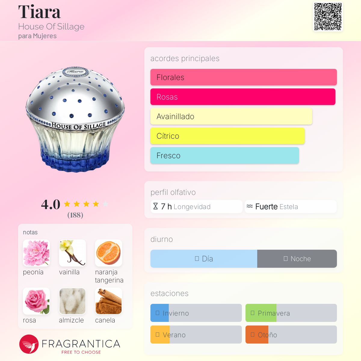 Tiara House Of Sillage fragancia - una fragancia para Mujeres 2011