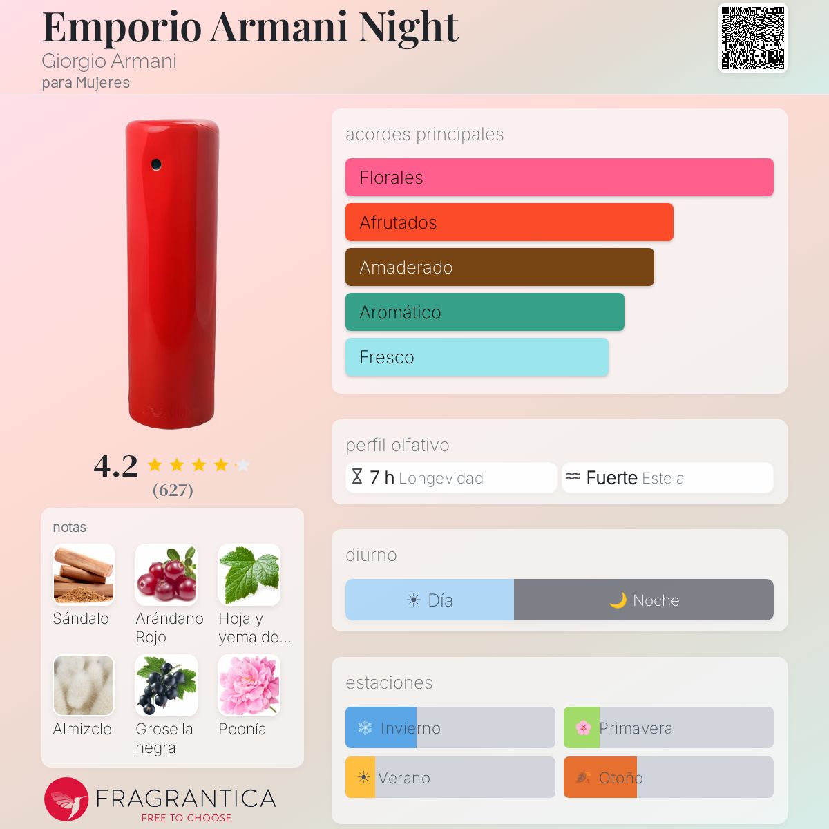 Emporio Armani Night Giorgio Armani fragancia - una fragancia para
