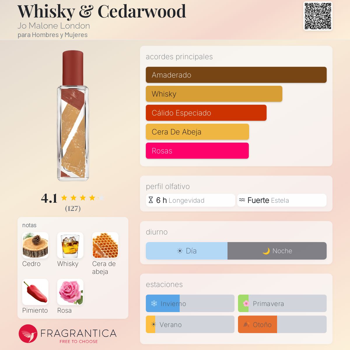 Whisky & Cedarwood Jo Malone London fragancia - una fragancia para