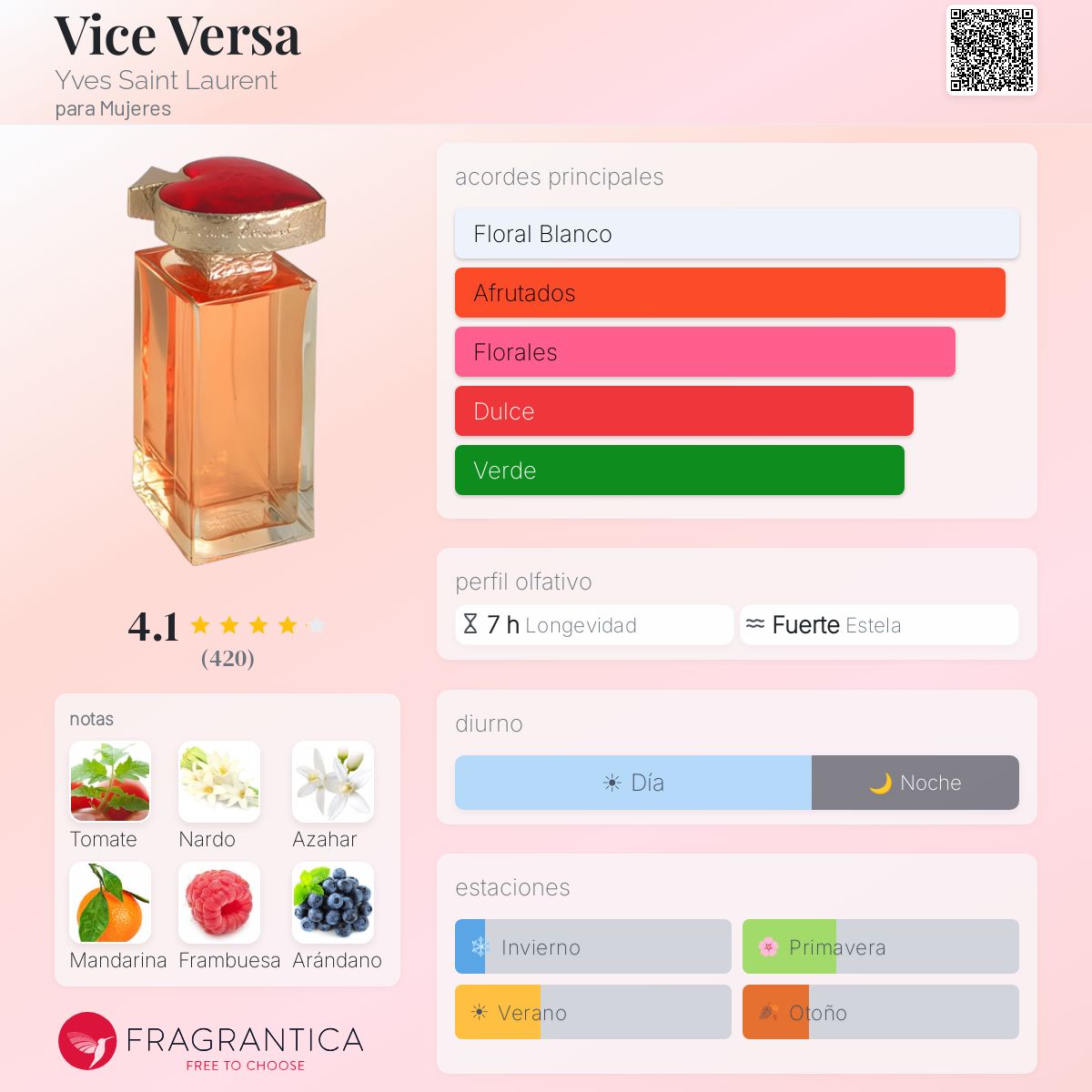 Vice Versa Yves Saint Laurent fragancia - una fragancia para