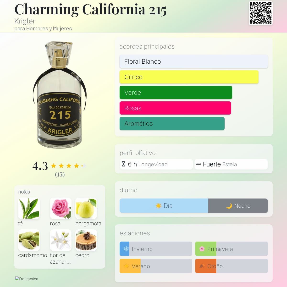 Charming California 215 Krigler fragancia - una fragancia para
