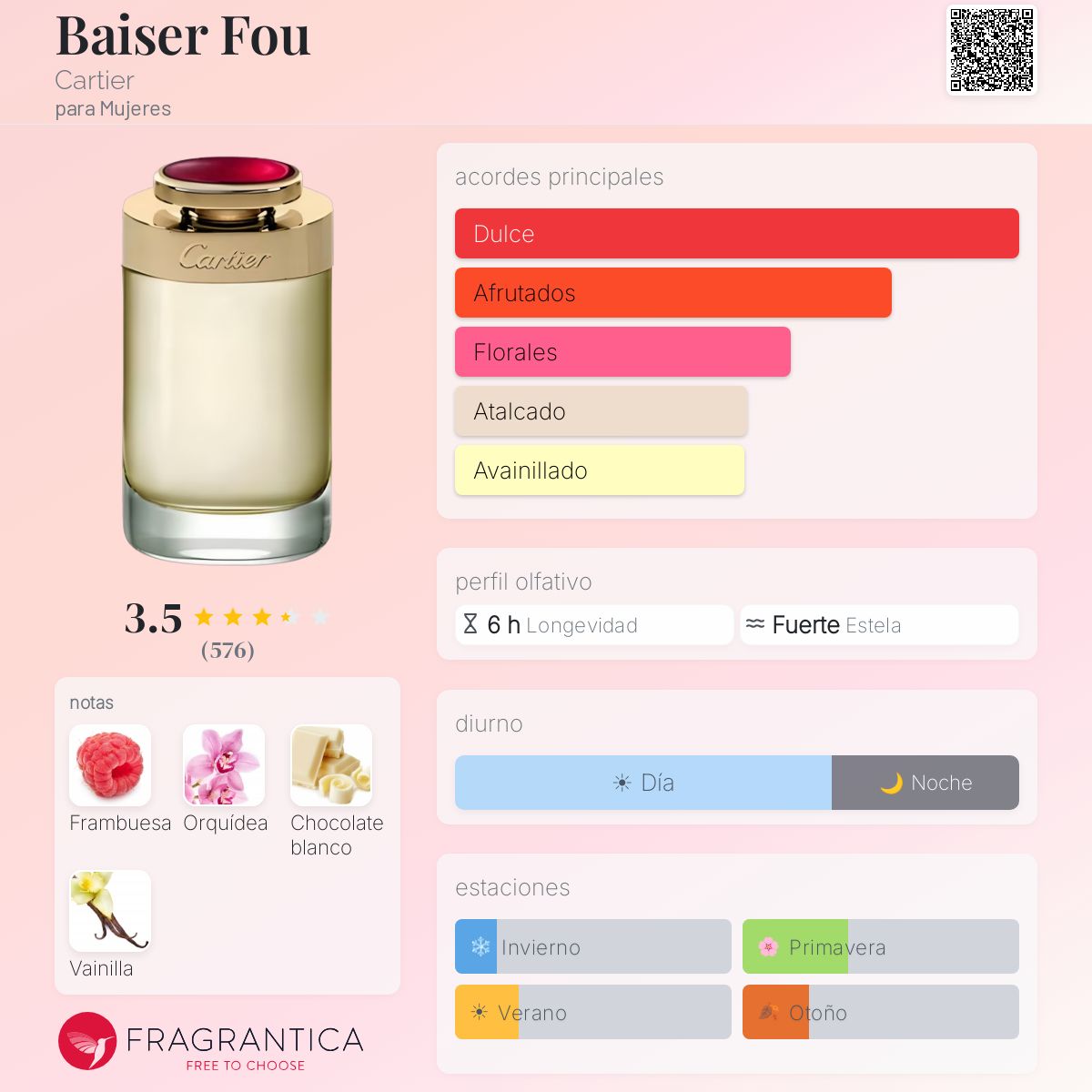 Baiser Fou Cartier fragancia - una fragancia para Mujeres 2017