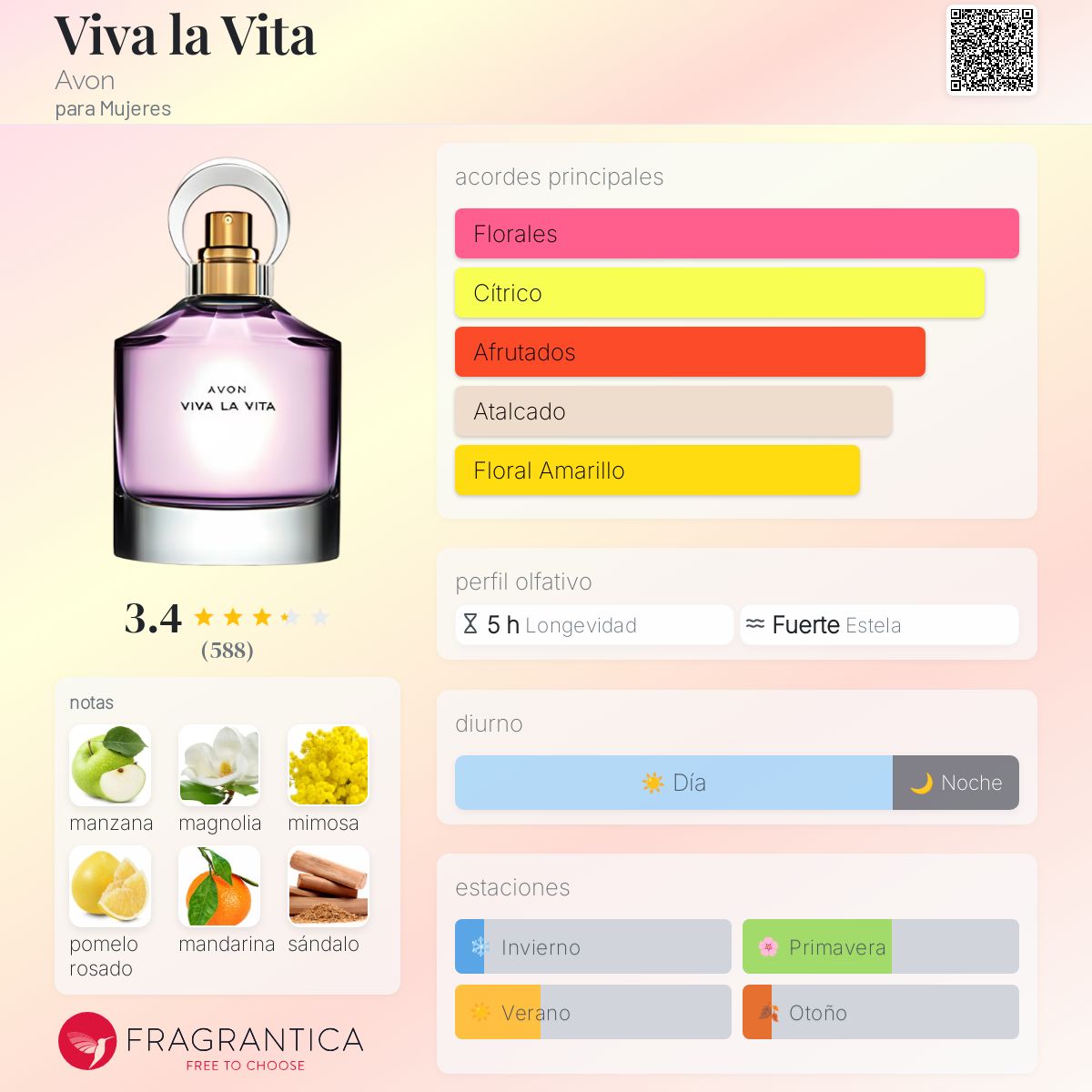 Limited Edition Viva La Vita Parfum Avon Viva La Vita Avon Perfume
